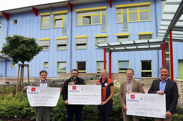 CO2 Kompensation 2020 alle