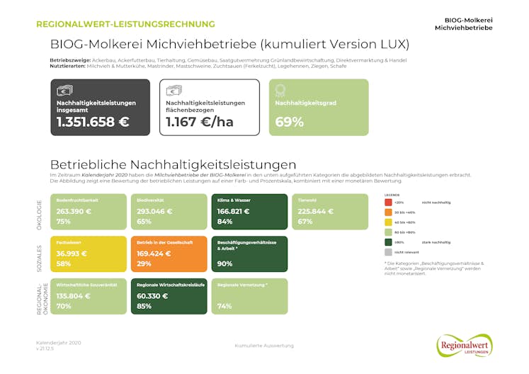 20220125 RWLR Dashboard BIOG kumuliert Version LUX