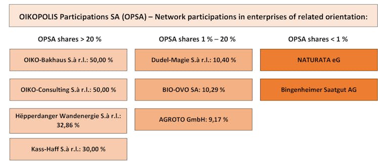 20220621 OPSA Network participations