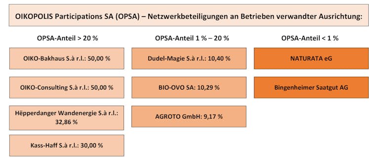 20220621 OPSA Netzwerkbetriebe