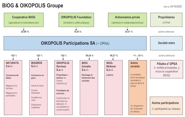 202210 OPSA Groupe