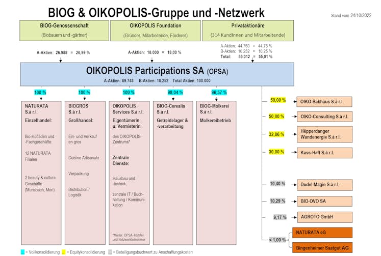 202210 OPSA Netzwerk