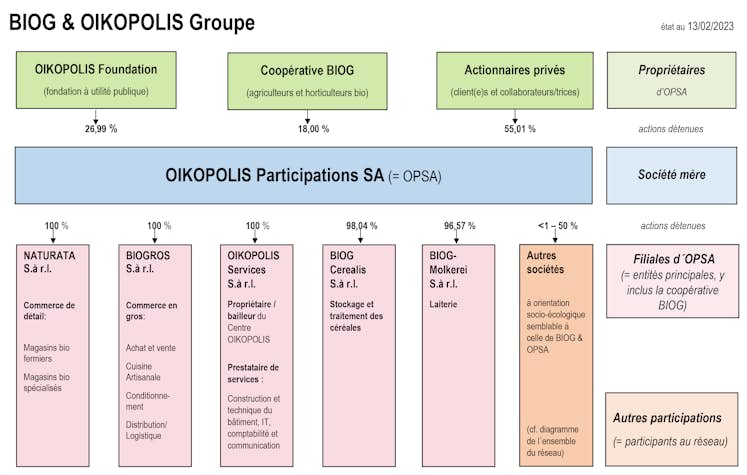 202301 OPSA Groupe