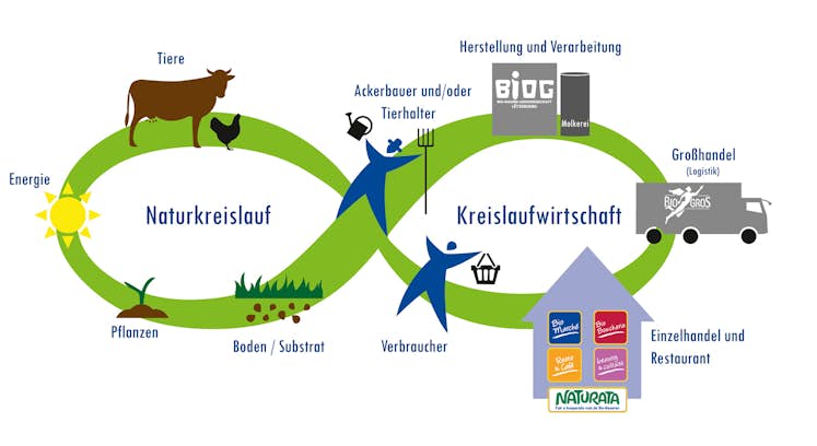 Illu_OIKO_Kreislaufwirtschaft2019WEB