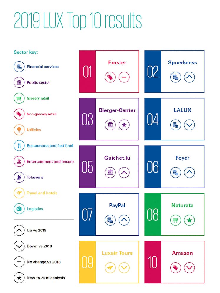 KPMG Rapport Tableau
