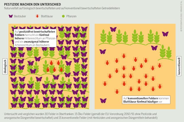 Pestizidatlas2022 Grafik 27b